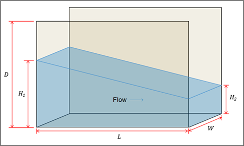 Flow through a vertical rectangular crack.